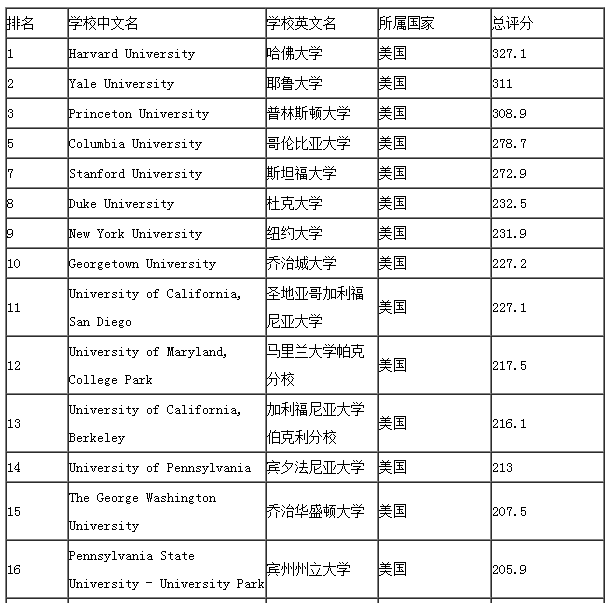 政治学专业排名_张伟专业团队(2)