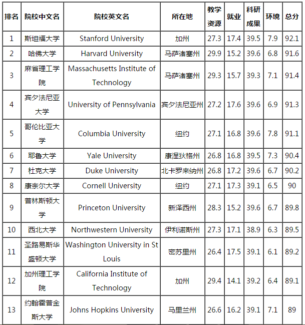 天文系排名_天文望远镜图片