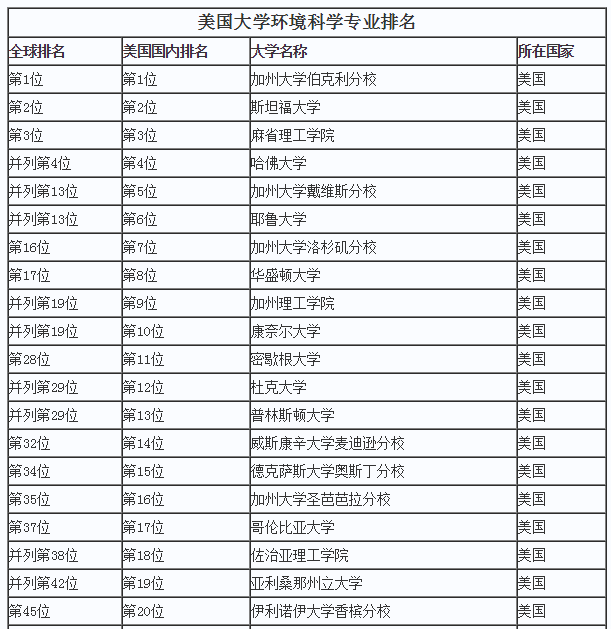青岛滨海学院学费_中国海洋大学青岛学院学费_青岛滨海中学学费