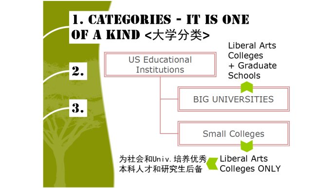 文理学院的九大与众不同←_←文理学院详解~