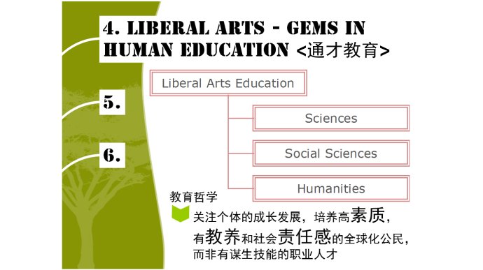 文理学院的九大与众不同←_←文理学院详解~