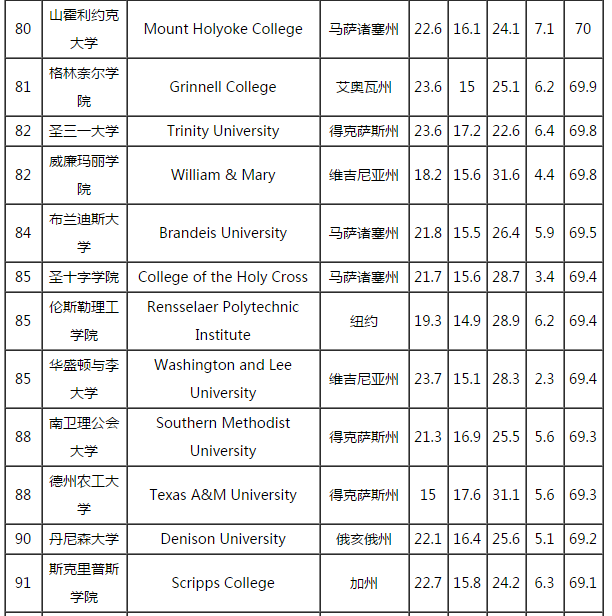 美国物理排名_美国著名艳星排名前10