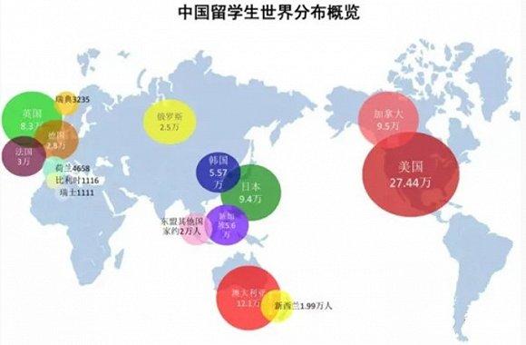 2016留美潮持续增温 美国留学人数达到120万